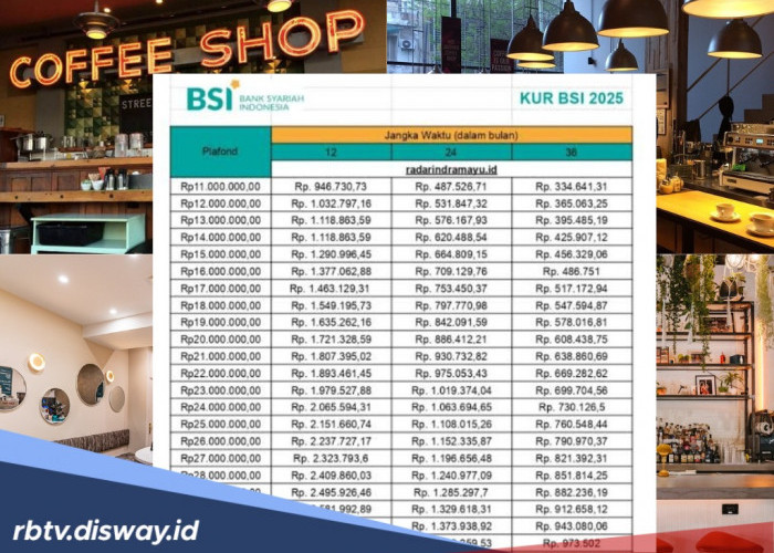 Pembiayaan Modal Kerja Rp 500 Juta di KUR BSI 2025, Boleh Dicicil 48 Bulan