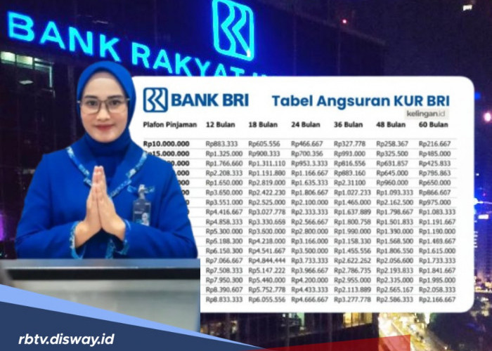 Aturan Pengajuan Pinjaman KUR BRI 2026 Senilai Rp25 Juta Tanpa Jaminan