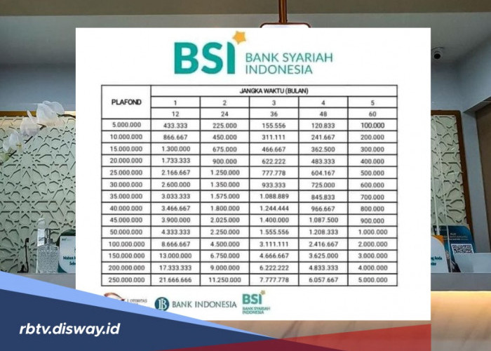Tabel Angsuran KUR BSI 2024 Pinjaman Rp10 Juta - Rp500 Juta Tenor 12 Bulan Angsuran Rp800 ribuan