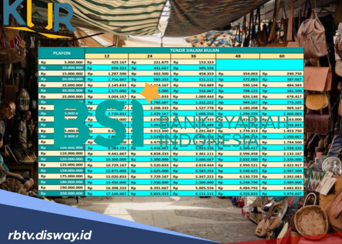Begini Tabel dan Cara Pengajuan KUR BSI 2025 Pinjaman Rp 7-100 Juta, Angsurannya Rp 221 Ribu