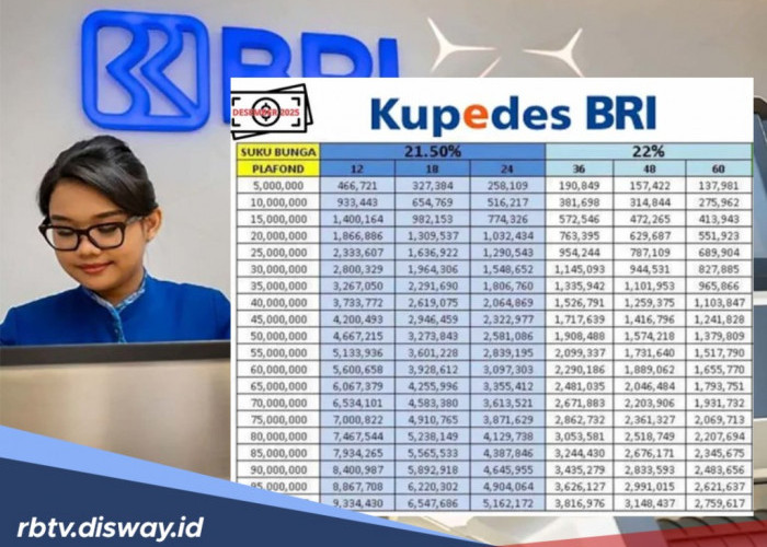 Tabel Kupedes BRI Pinjaman Rp 45 Juta, Ini Daftar Syarat serta Dokumen yang Harus Ada