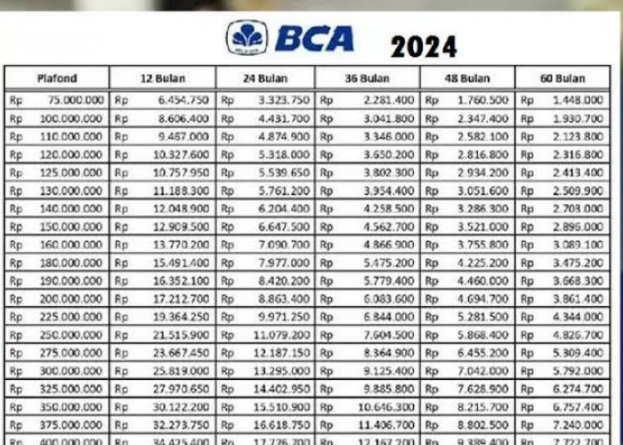 Tabel Cicilan KUR BCA Terbaru April 2024, Pinjaman Rp 10-Rp 50 Juta Lengkap dengan Cara Pengajuan