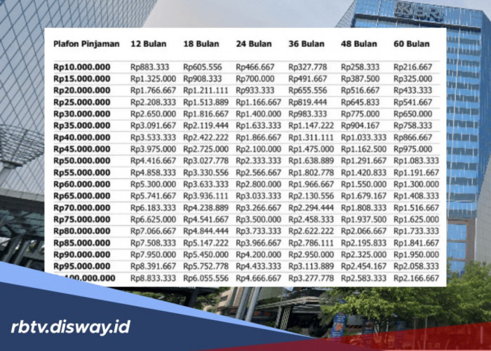 Tabel KUR BRI Mei 2026 Pinjaman Rp 110 Juta, Ternyata Angsurannya Cuma Segini