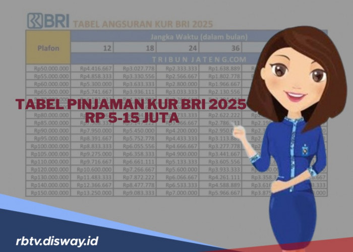 Tabel Angsuran KUR BRI 2025 Pinjaman Rp 5-15 Juta,  Simak Cicilan Bulanan Tenor 12 Bulan Hingga 36 Bulan