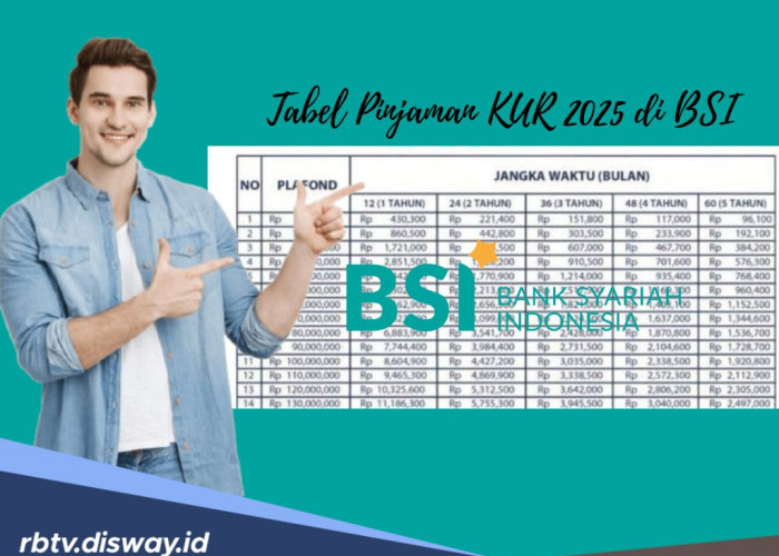 Tabel Pinjaman KUR 2025 di BSI, Pinjam Rp 50 Juta, Segini Angsuran Bulanannya