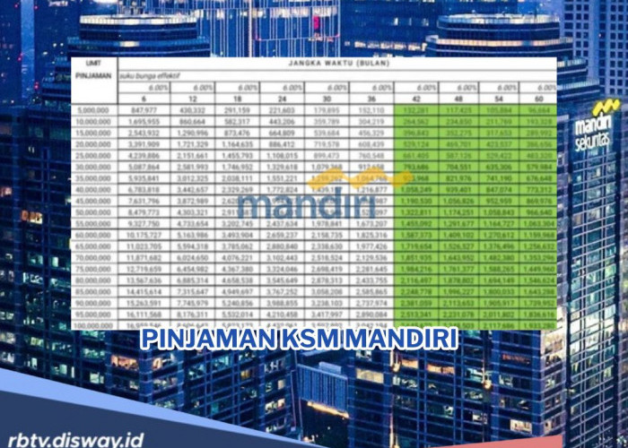 Tabel Pinjaman KSM Mandiri Rp200 Juta untuk Karyawan, Tenor Panjang Angsuran Murah Meriah