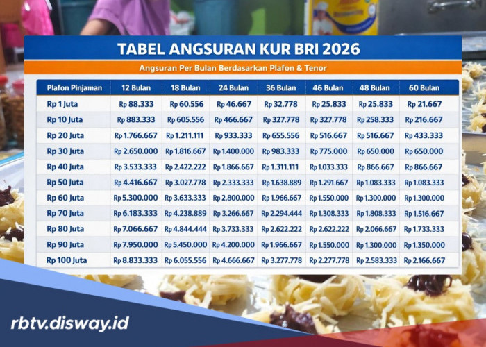 Update Syarat KUR BRI 2026 untuk Pinjaman Rp 100 Juta, Cek Penjelasannya Berikut 