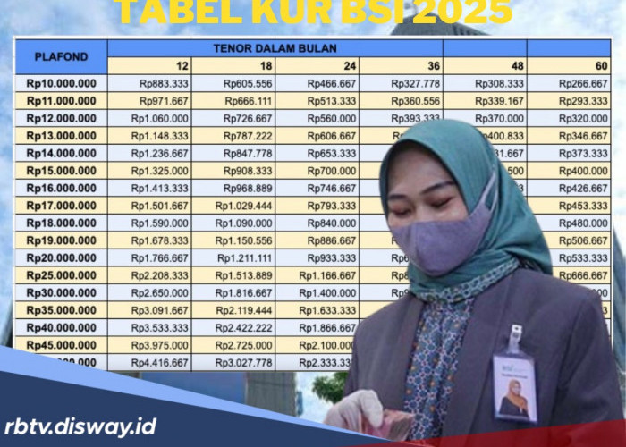 Tabel KUR BSI 2025, Cek Simulasi Angsuran Pinjaman Rp 500 Juta Tenor 5 Tahun tanpa Bunga