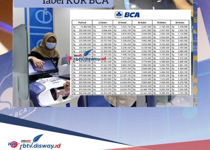 Tabel KUR BCA 2024 Pinjaman Rp 50 Juta, Ada Angsuran Rp 900 Ribuan, Lengkapi Syaratnya