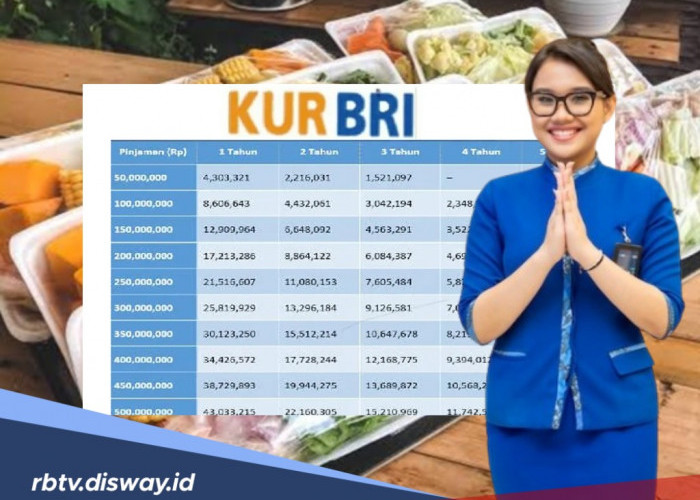 Pinjaman KUR BRI Rp 30 Juta Bulan November? Ini Syarat dan Angsuran Bulanan yang Harus Dipenuhi