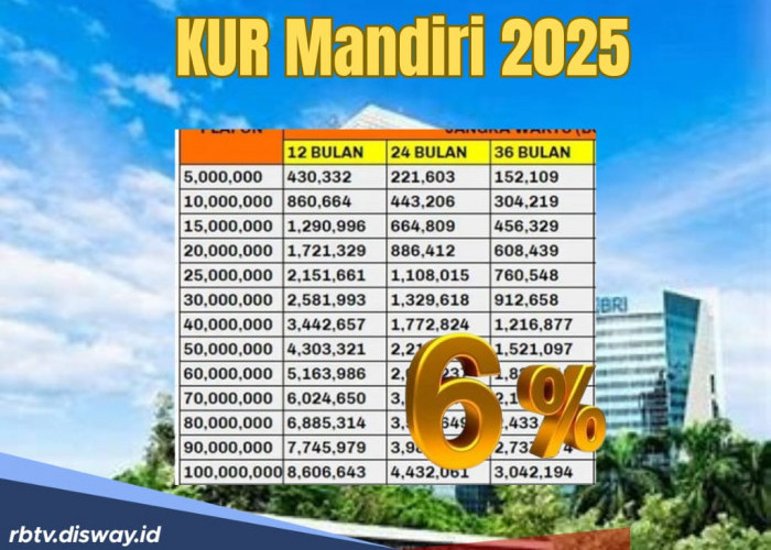 Tabel KUR Mandiri Hari Ini Rabu 7 Mei 2025, Pinjaman 50 Juta Bisa 36 Kali Angsur