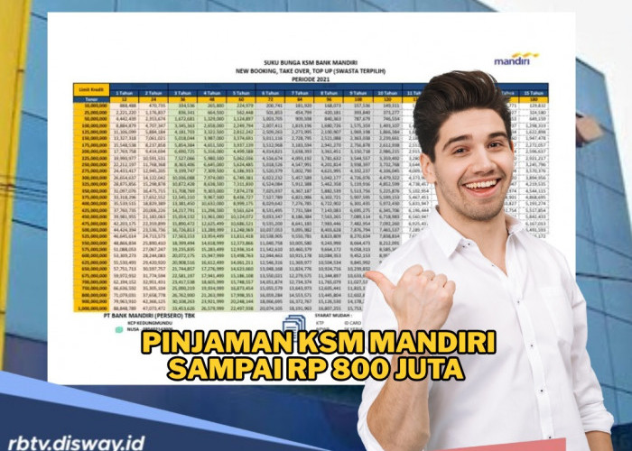 Pinjam Rp 800 Juta Proses Cair Cepat, Ini Berkas Pengajuan KSM Mandiri November 2025