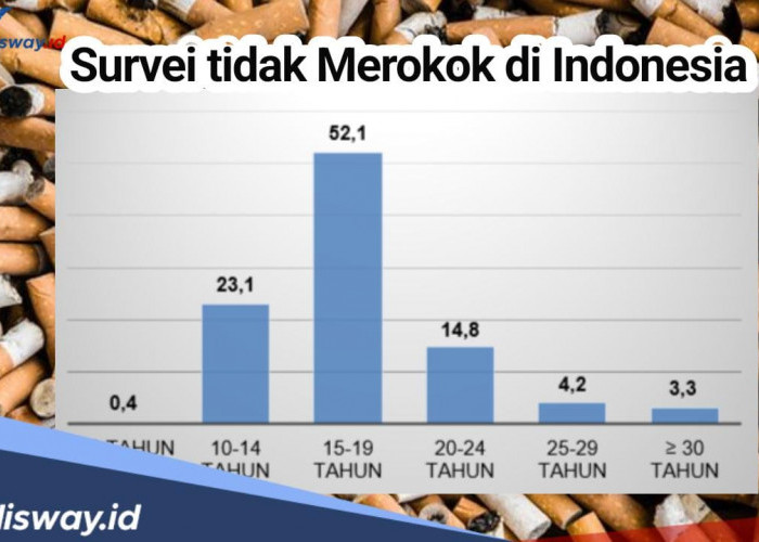 Hasil Survei tidak Merokok di Indonesia? Cek juga 12 Bahaya yang Mengintai Perokok Aktif
