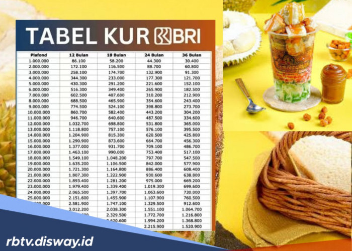 Berkat KUR, Usaha Es Teler Kelas Elite Tetap Berjaya, Berapa Cicilan Pinjaman Rp15 Juta?