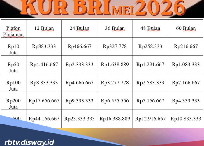 Cara Praktis Ajukan Pinjaman KUR BRI Mei 2026 Tanpa ke Bank 