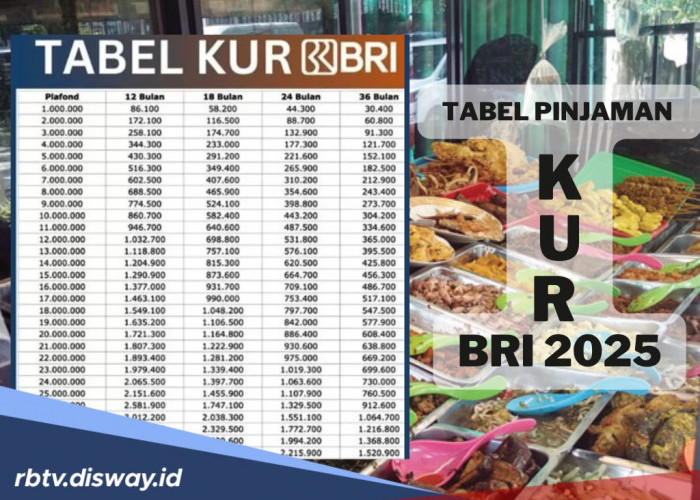 Tabel Pinjaman KUR 2025 di BRI, Pinjam Rp 40 Juta, Segini Angsuran Bulanannya 