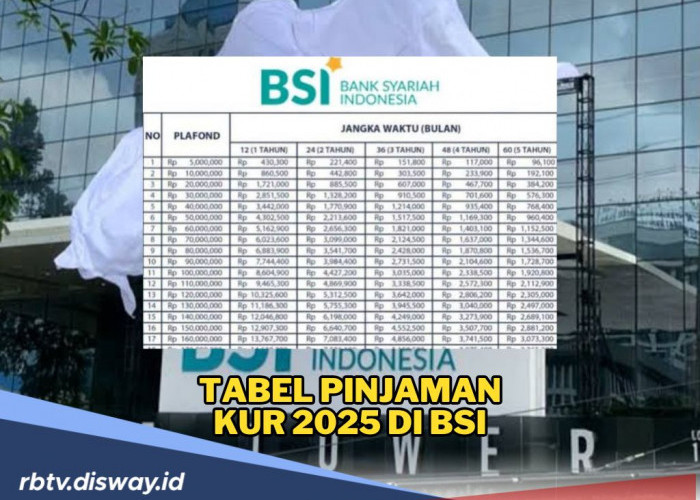 Tabel Pinjaman KUR BSI 2025, Pinjam Rp 200 Juta Berapa Angsurannya? Pahami juga Cara dan Syaratnya