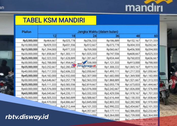 Simulasi KSM Mandiri November 2025 Pinjaman Rp 500 Juta, Bisa Nyicil Angsuran Lebih dari 5 Tahun