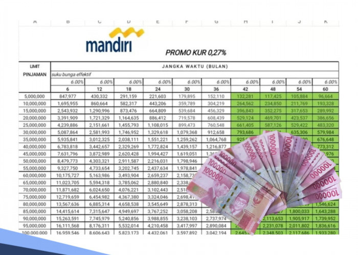 Tabel KUR Mandiri 2025 Pinjaman Rp 75 Juta, Apakah Nasabah Harus Punya Usaha?