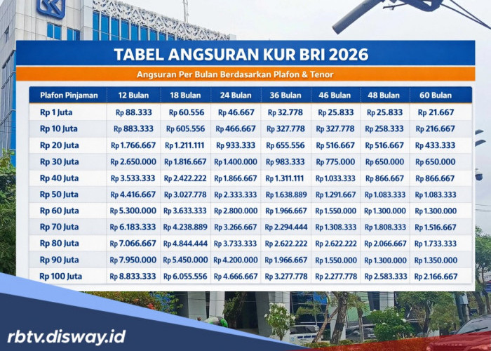 Cara Paling Mudah Ajukan Pinjaman KUR BRI Rp 35 Juta Secara Online