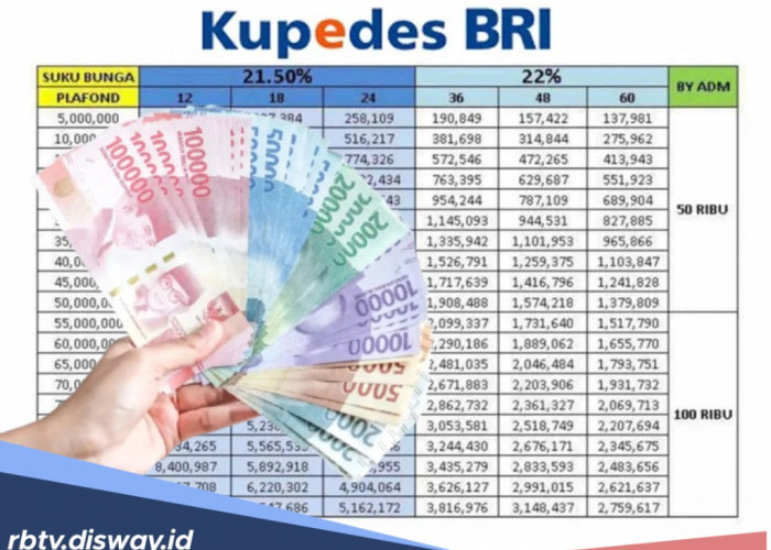 Tabel Lengkap Pinjaman Kupedes BRI Rp 1- 250 Juta Tahun 2026, Berapa Bunga yang Harus Dibayar?
