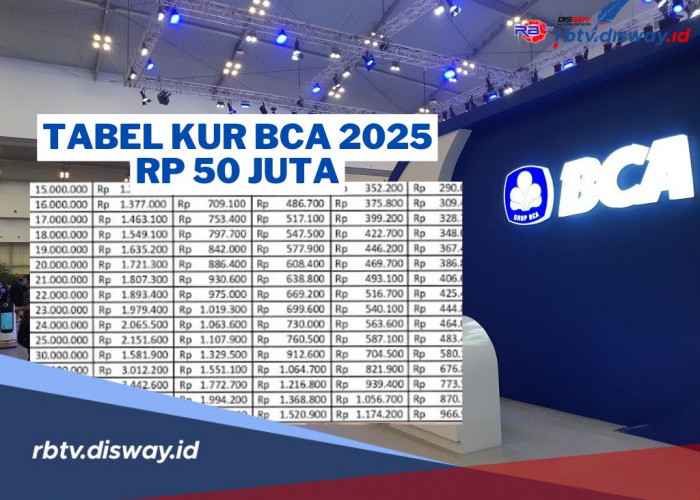 Tabel Pinjaman KUR BCA 2025 Rp 50 Juta, Berapa Lama Jangka Waktu Kredit?