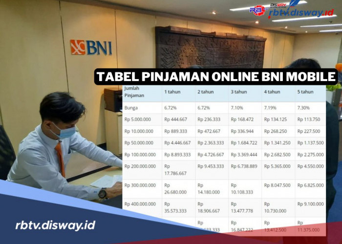 Tabel Angsuran Pinjaman Online BNI Mobile, Limit hingga Rp 500 Juta Tanpa Jaminan