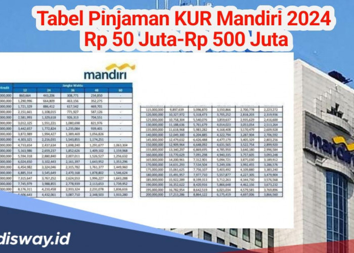 Tebaru September 2024, Ini Tabel Pinjaman KUR Mandiri Rp 50-200 Juta, Ada Angsuran di Bawah Rp 1 Juta