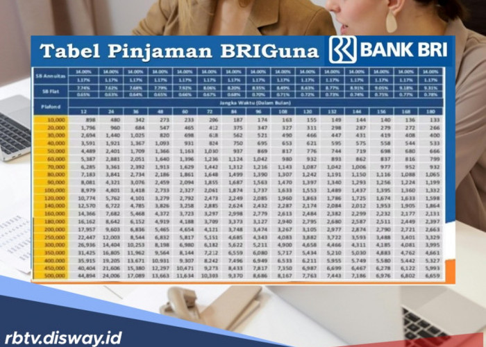 Gak Pakai Antre! Cara Rahasia Cairkan Dana BRIguna Hanya 15 Menit Lewat HP