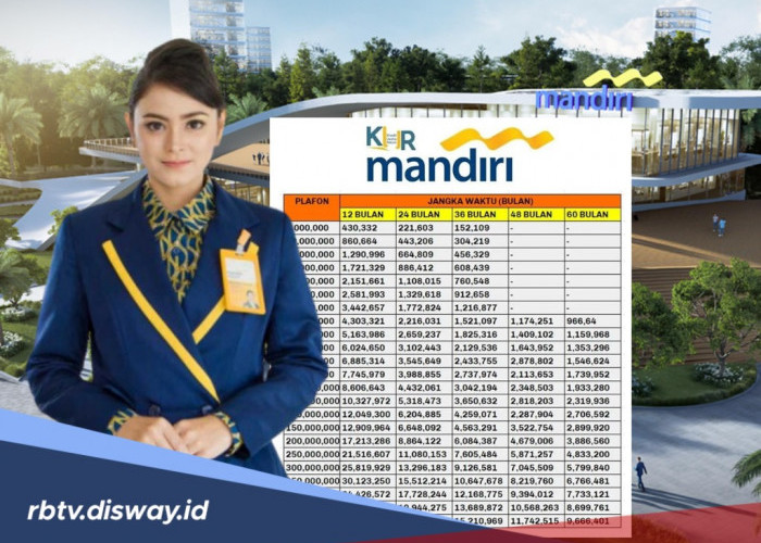 Tabel Cicilan KUR Mandiri 2025 Pinjaman Rp 25 Juta, Siapkan Dokumen Ini Dana Cair