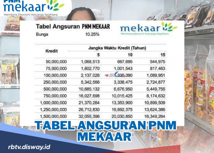 Tabel Angsuran PNM Mekaar Pinjaman Rp5-20 Juta, Tenor 12 Bulan Hingga 60 Bulan, Khusus Ibu Prasejahtera
