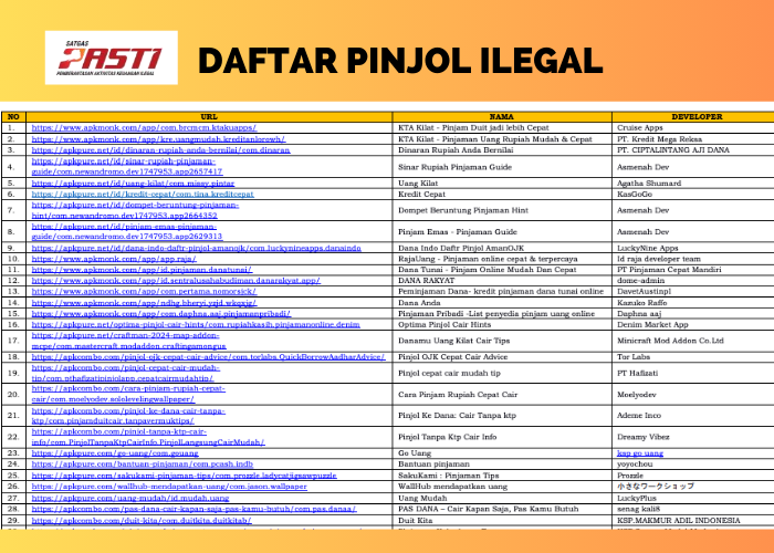 Resmi! OJK Tutup 233 Pinjol Ilegal Bulan Febuari Ini, Berikut Daftarnya