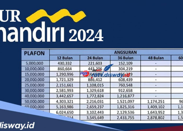  Syarat dan Cara Ajukan KUR Bank Mandiri 2024 Cair Hingga Rp500 Juta