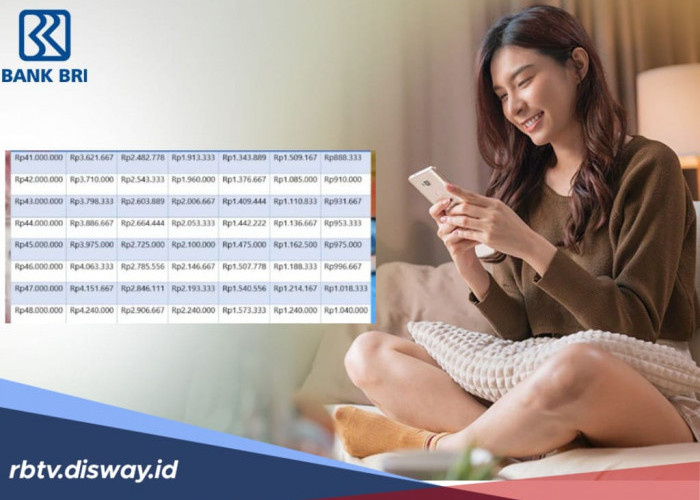 Jangan Asal-asalan, Ini Cara Pengajuan KUR BRI 2025 Biar Mudah ACC