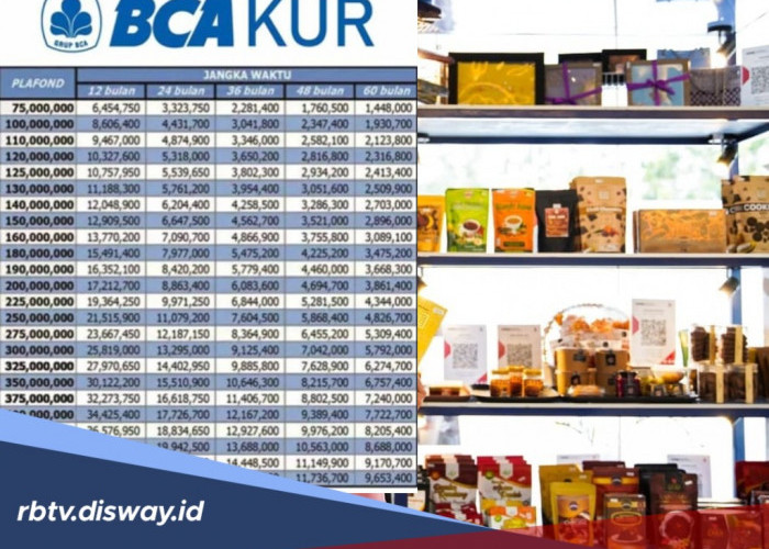 Tabel Pinjaman KUR BCA Rp 100 Juta Terbaru 2026, Berikut Syarat dan Cara Pengajuannya