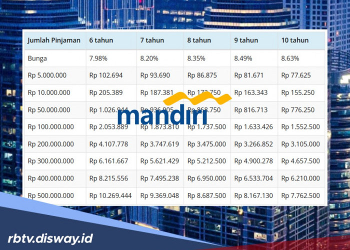 Cara Agar Lolos Pengajuan Pinjaman KUR Mandiri Rp 25 Juta 2026
