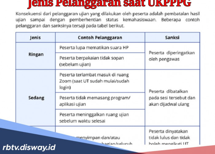 Ini 4 Jenis Pelanggaran yang Wajib Diketahui Saat UKPPPG dari Ringan Hingga Sangat Berat