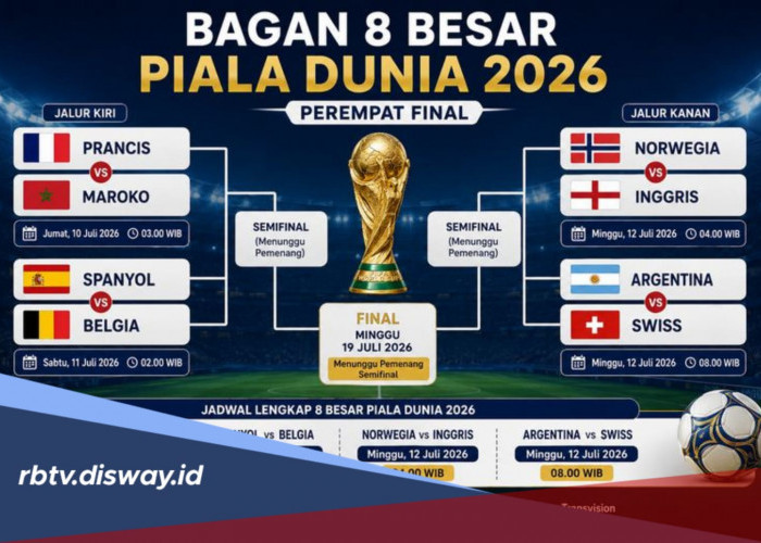 Bagan Perempat Final Piala Dunia 2026, Persaingan Sengit Mantan Juara Dunia Vs Pemburu Gelar Perdana