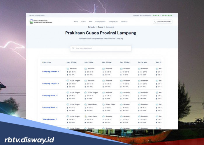 Waspada Hujan Petir di Sejumlah Wilayah Provinsi Lampung saat Lebaran 20 dan 21 Maret 2026