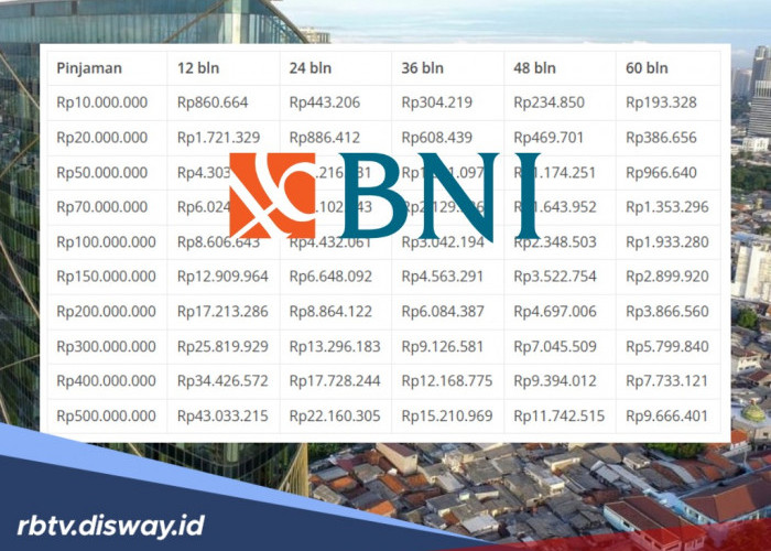 Catat Tips Pengajuan Pinjaman KUR BNI 2026 Plafon Rp 50-100 Juta Cepat Disetujui