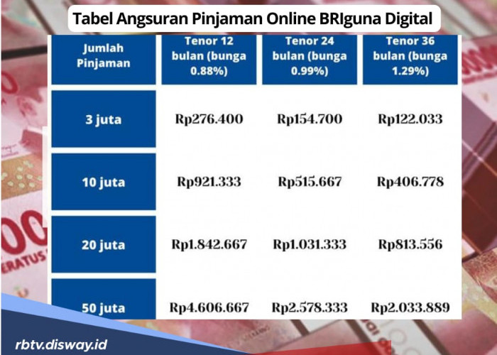 Tabel Angsuran Pinjaman Online Briguna Digital Rp 10-50 Juta, Simak Cara Pengajuan dan Apa Persyaratannya