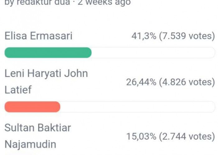 Update Polling DPD RI Dapil Bengkulu, 4 Kandidat Masih Bertahan Diposisi Teratas, Berikut Link Vote Polling 