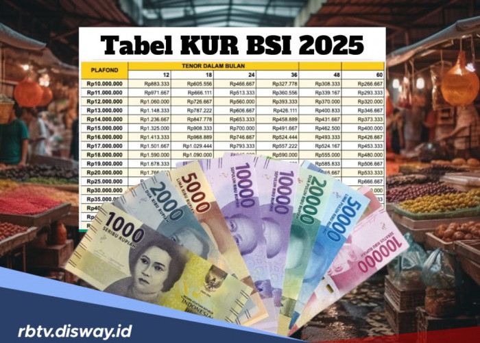 Dokumen Persyaratan Pinjaman KUR BSI 2025, Serta Tabel Angsuran Pinjaman Rp 15 Juta