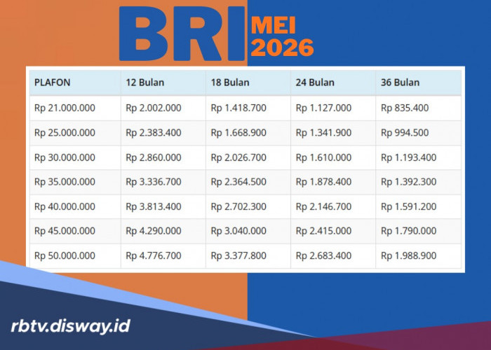 Cek Tabel Kupedes BRI Mei 2026 untuk Angsuran Pinjaman Rp 25 Juta, Syarat dan Cara Pengajuan Lengkap