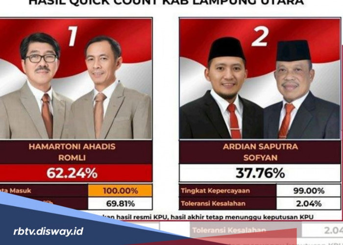 Hasil Quick Count Pilkada Lampung Utara 2024 Versi Rakata, Hamartoni-Romli  Unggul Sementara