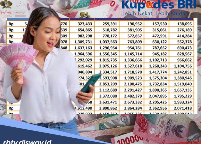 Bukan KUR, Ini Solusi Modal Usaha BRI 2026 Tanpa Jaminan yang Ribet, Ajukan Pinjaman Kupedes BRI, Cek Tabelnya