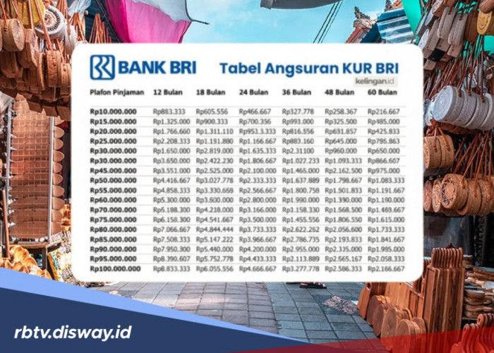 KUR BRI Mei 2026 Pinjaman Rp 10 Juta Angsuran Ringan Mulai Rp 100 Ribuan per Bulan