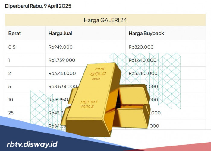 Harga Emas Galeri 24 Hari Ini, Rabu 9 April 2025 Menguat Usai Tertekan Pasca Libur Lebaran