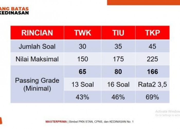 Perhatikan, Begini Aturan Passing Grade CPNS 2024 Sesuai Surat Kepala BKN 