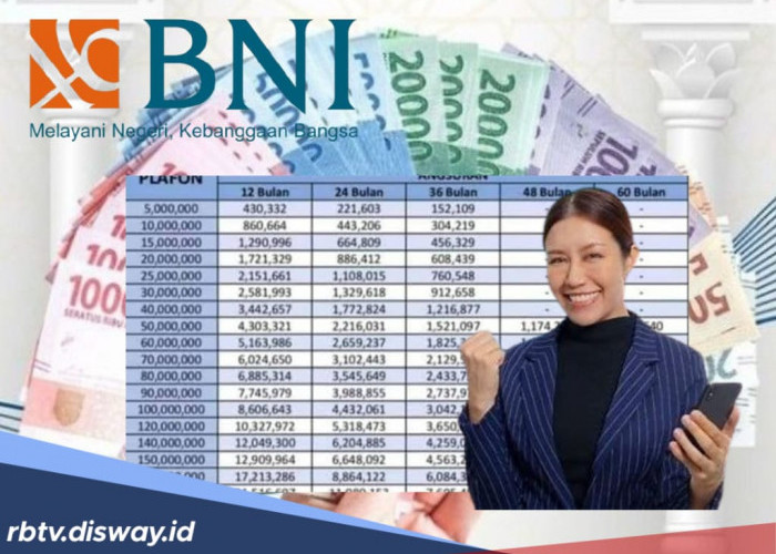 Syarat KUR BNI 2025 Pinjaman Rp 50 Juta Tanpa Memerlukan Jaminan, Cek Tabel Angsuran Bulanannya 